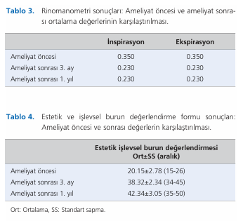 Comparison of the quality of life before and after septorhinoplasty