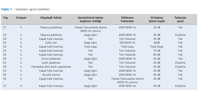 Rarely encountered causes of sudden hearing loss: a series of fourteen cases