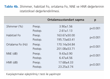 Assesment of voice quality following vocal cord polipectomy