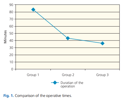 Comparison of costal cartilage and Dacron&reg; graft in laryngotracheal reconstruction: an experimental study