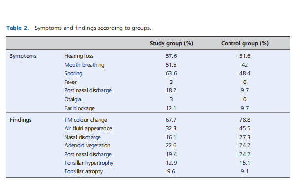 Effect of N-acetylcysteine for the treatment of otitis media with effusion