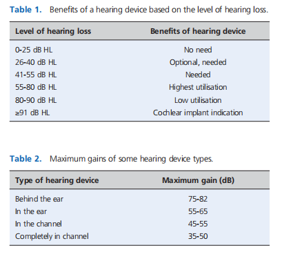 Problems encountered with hearing aids in adult population