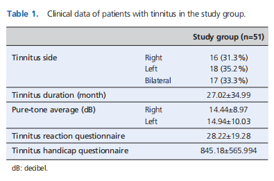 Assessment of neutrophil-to-lymphocyte ratio, platelet-to-lymphocyte ratio and mean platelet volume in patients with tinnitus