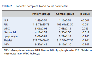 New diagnostic indicators in chronic otitis media with effusion: neutrophil to lymphocyte ratio and thrombocyte lymphocyte ratio