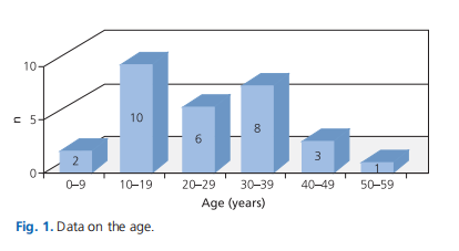 Long-term outcomes of functional surgery for attic cholesteatoma