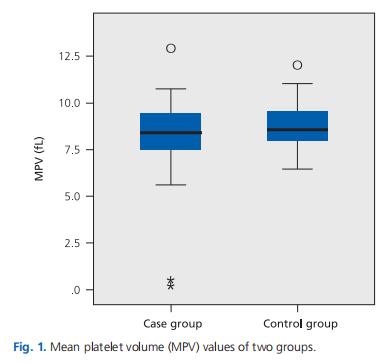 Is mean platelet volume a predictive marker for sudden sensorineural hearing loss?
