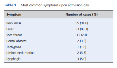 Pediatric deep neck infections: efficacy of conservative treatment versus immediate surgical intervention