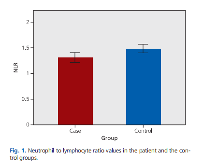 The investigation of neutrophil to lymphocyte ratio and platelet to lymphocyte ratio in children with pathological cervical lymphadenopathy
