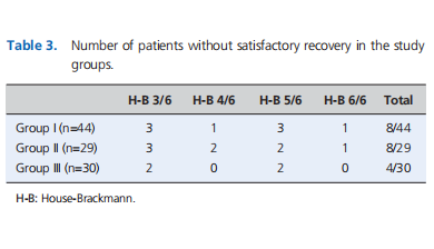 Do diabetic patients with Bell&rsquo;s palsy benefit from corticosteroids?*
