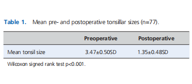 Bipolar-assisted tonsil reduction: a simple and inexpensive tonsillotomy technique