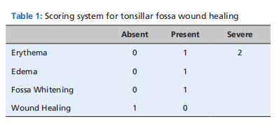Comparison Of Post-Tonsillectomy Morbidity In Cases Of Sleep Apnoea Where Surgery Employed Either Cold Knife Or Coblation Techniques