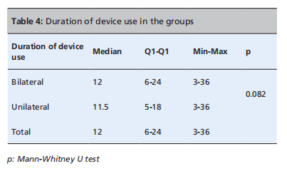 Age And Sex Matched Data- Two Ears Improved Social Interaction And Quality Of Life
