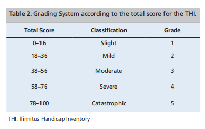 Psychometric Data for the Reliability and Validity of the Mini Tinnitus Questionnaire Turkish Version (TQ 12-T)