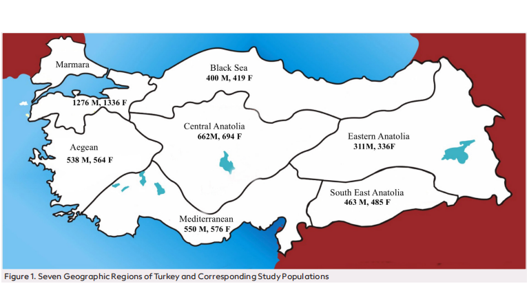 The Score for Allergic Rhinitis study in Turkey, 2020