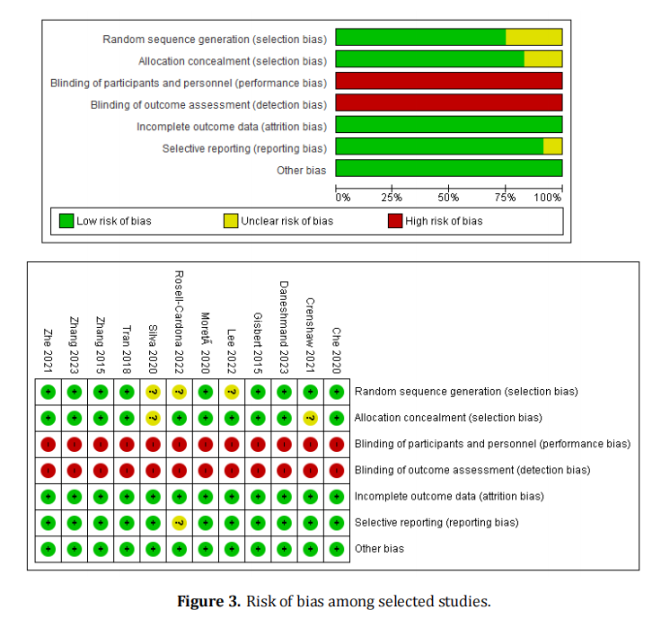 Bacterial Community Diversity, Richness, and Possible Immunotherapies Association in Response to Spray-Dried Porcine Plasma-Fed Diet: An Animal Model