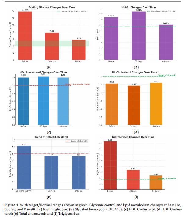 The Effect of Bloodletting Therapy on Lipid Metabolism and Glucose Control in Type 2 Diabetes: A Case Report