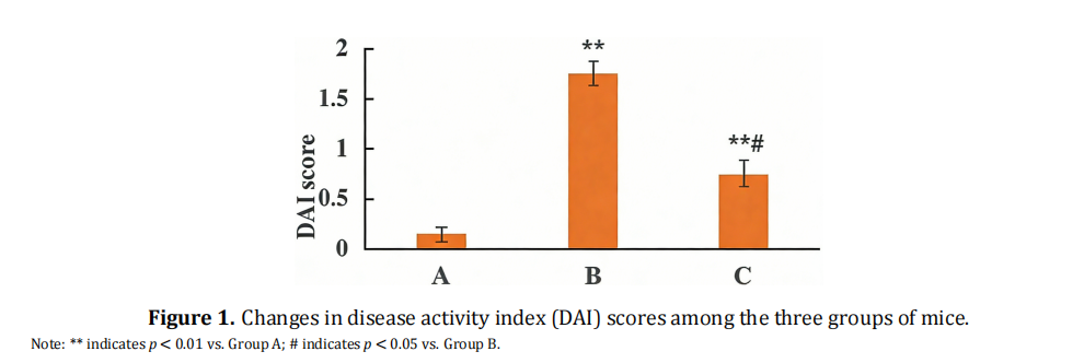 Regulatory Effects of Fecal Microbiota Transplantation on Inflammatory Cytokines in a DSS-Induced Colitis Mouse Model
