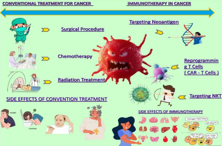 Personalized Neoantigen-Based Cancer Vaccines Have Advanced Rapidly, Though Several Key Challenges Remain