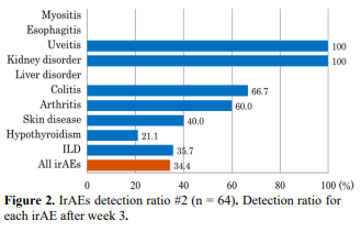 Initiatives for immune-related adverse events by the outpatient pharmacist clinic