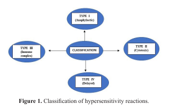Novel approaches for allergen-specific immunotherapy&mdash;An overview