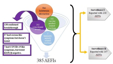 A sentinel surveillance of adverse events and breakthrough infections following COVID-19 precautionary dose among south Indian healthcare workers