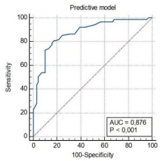 Assessment of PD-L 1 expression in a tumor improves the accuracy of predicting the risk of regional breast cancer metastases