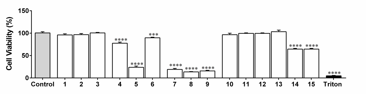 Synthetic naphthoquinone derivatives suppressed nitric oxide and prostaglandin E2 production