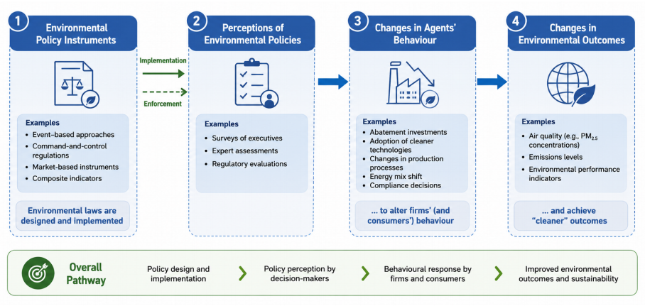 Environmental Policy Stringency, Air Quality, and Human Health in the Context of Sustainable Development: Evidence from Europe and Africa