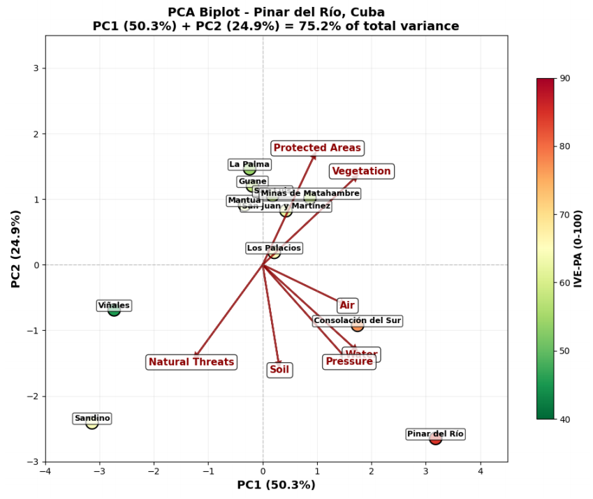 Multicriteria Analysis of Territorial Resilience in Pinar del R&iacute;o, Cuba