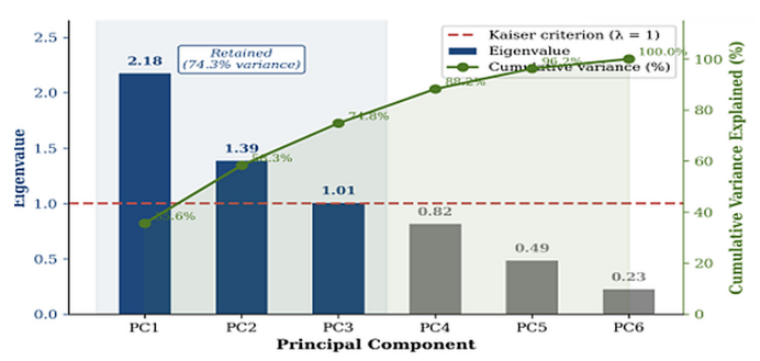 Multivariate Statistical Modelling of Water Quality Interdependencies in Produced Water from a Crude Oil Flow Station