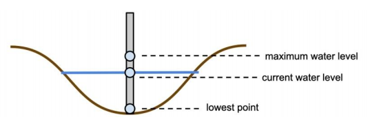Deeper Vernal Pools Persist under Drought: The Value of Depth for&nbsp;Ephemeral Wetland Resilience