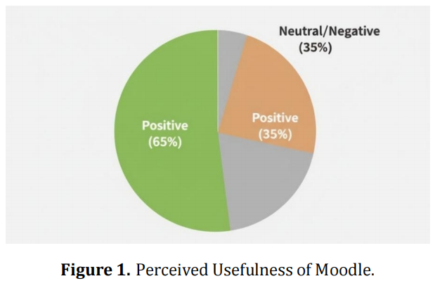 Attitudes and Perceptions of EFL Instructors toward&nbsp;Using Moodle in Teaching: A Case Study at Jadara University
