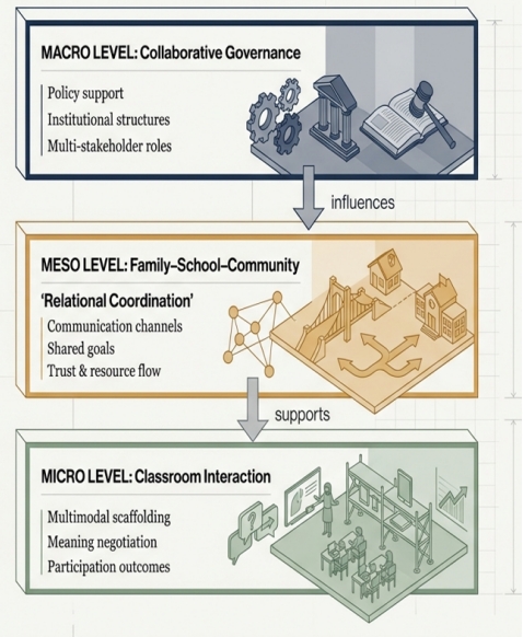 Reconceptualizing Inclusive Education for Children with Autism: A Case-Based Analysis of Family&ndash;School&ndash;Community Dynamics