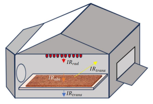 Exergy‑Based Performance Evaluation of Solar Dryers: A Critical Review of Adopted Approaches